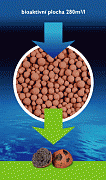 Aquaclay filter medium 1,5 l